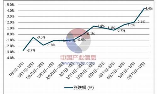 国四柴油价格走势_国4柴油价格多少一吨