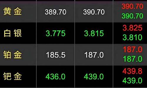 目前金价水平如何查询_查看实时金价