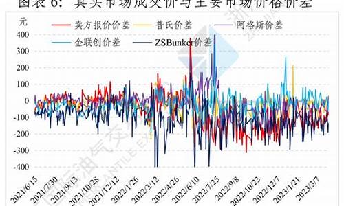 燃料油价格价格_燃料油价格涨跌趋势