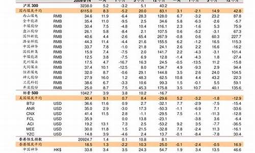 塑钢和铝合金价格表_塑钢和铝合金的价格