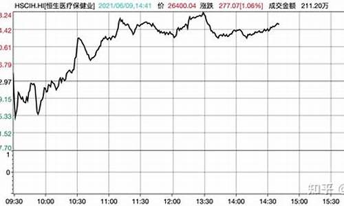 油价暴涨医疗股走势_油价概念股票