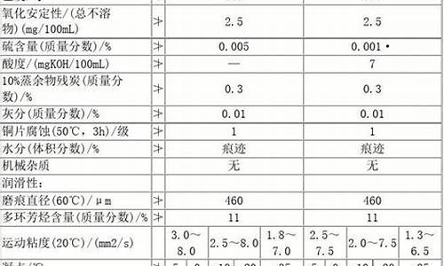 荆州标准五号柴油价钱多少_荆州92号汽油今日价格