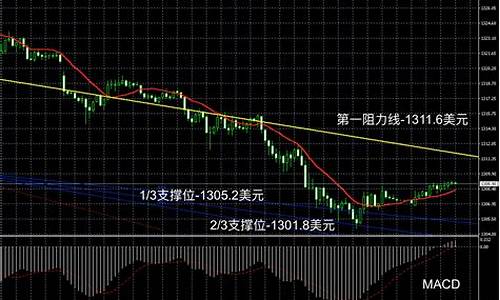 金价2017走势_金价2020年走势