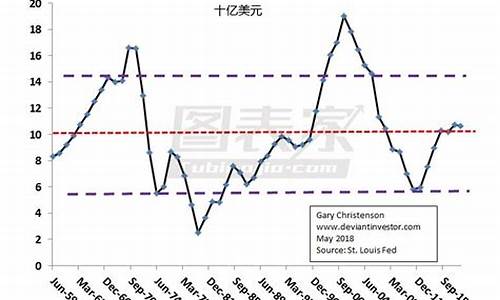 美国 复苏_美国复苏限制金价