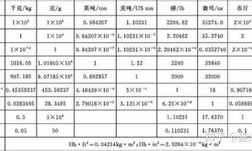 金价单位换算工具有哪些_金价单位换算工具