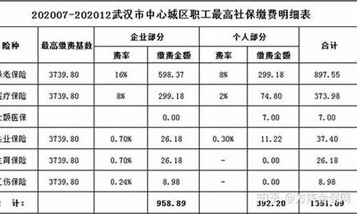 潮州五险一金价格标准_潮州2021年社保公司缴费多少