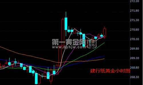 金价隔夜大幅下跌_金价又跌了怎么办