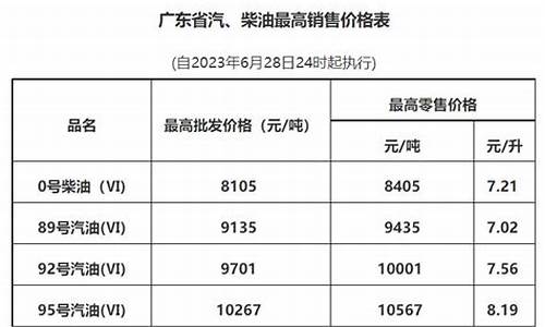 广州真实油价多少_广州油价最新