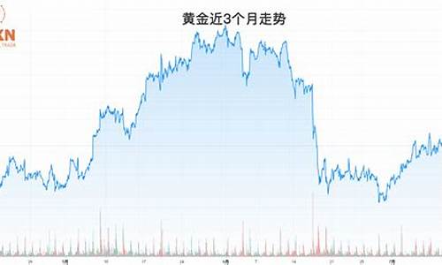 高盛最新价格_高盛2017金价