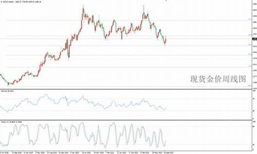 国庆国际金价开盘_国庆金价行情