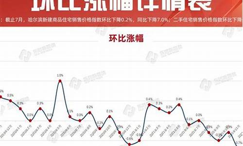 哈尔滨7月7金价_哈尔滨黄金价格查询今日价格