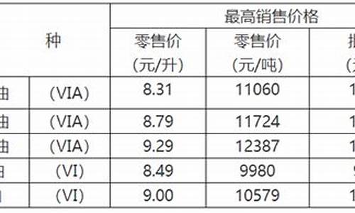 贵州油价与重庆油价对比_贵州油价与重庆油价