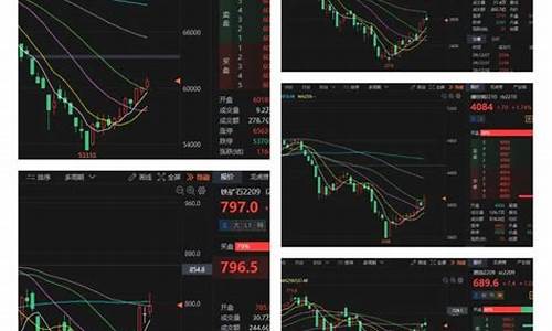 金价长期走势图_金价或短多长空是什么意思