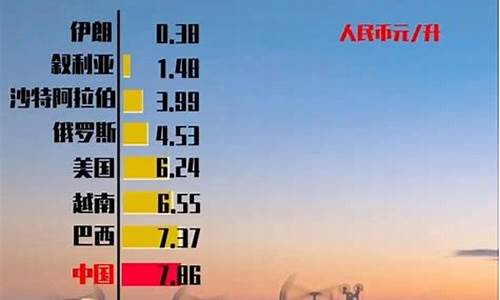 130美元油价是多少_油价突破130美元国内油价多少钱