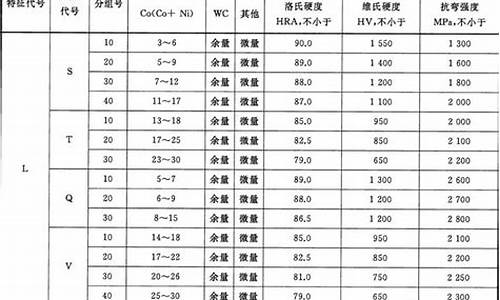 汕头硬质合金价格_2020年最新硬质合金回收价格