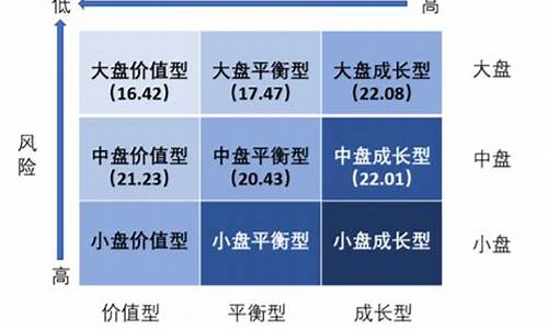 基金价值成长均衡_基金 价值 成长