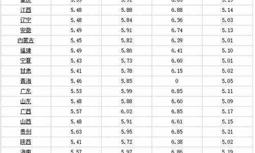 安徽地区最新油价信息_安徽地区最新油价信息