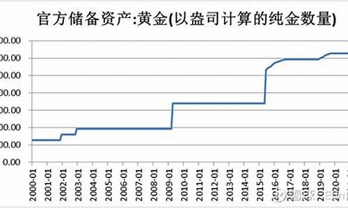 央行在哪发布当天金价_央行黄金多少钱一克价格