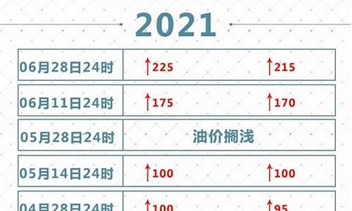 2021年全年油价查询表_2021年全年油价查询