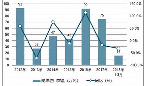 湖南柴油价格多少钱一升_2019湖南柴油价格表