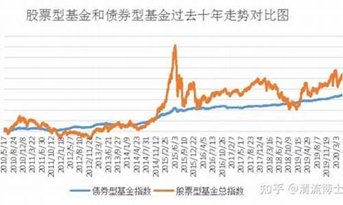 债券型基金价格下降原因_债券型基金价格下降原因是什么