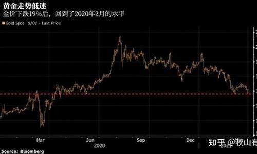 金价下跌有人卖了一百多万金条_金价下跌2021