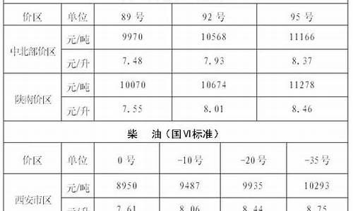 陕西中国石油价格_陕西油价中国石油