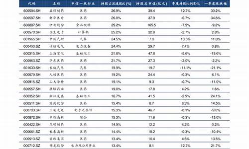 融通新蓝筹基金价值多少_融通新蓝筹基金价值