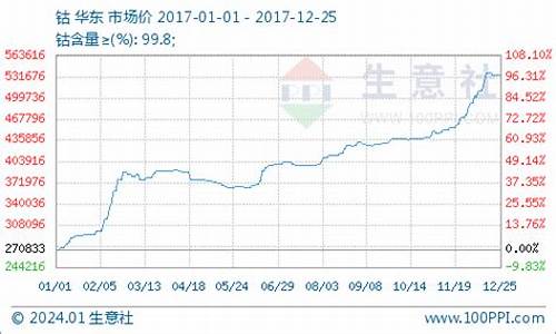 厦门钨矿价格今日报价_厦门钨钴合金价格行情