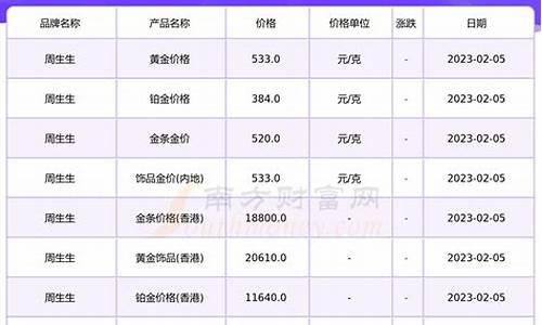 门店金价和回收金价差多少_门店金价和回收金价差多少合理