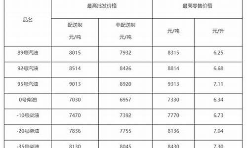 2012柴油价格查询表图片_2012柴油价格查询表