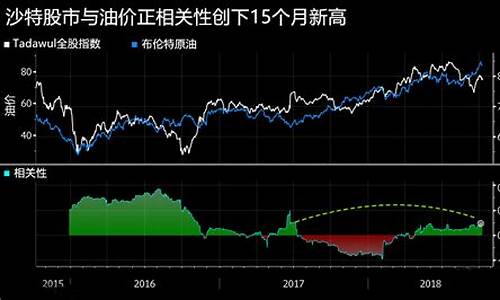 特朗普回应沙特油价暴涨是真的吗_特朗普回应沙特油价暴涨