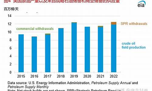 2022年1季度原油价格_一季度原油价格