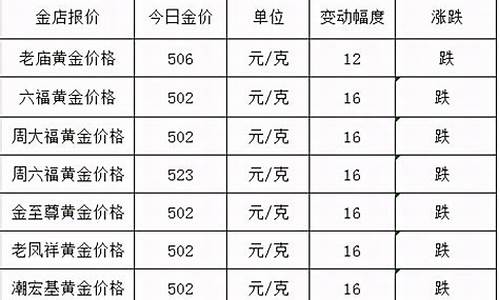 19年黄金价格是多少钱一克_2021年金价多少一克