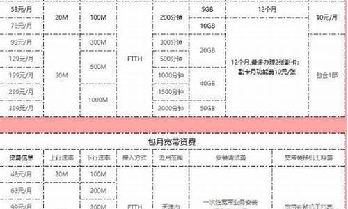 中国联通39元黄金_联通玫瑰金价格表最新