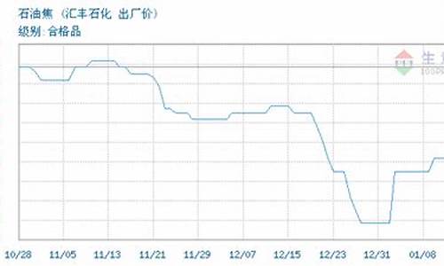 淄博汇丰石油价格表_淄博汇丰石油价格