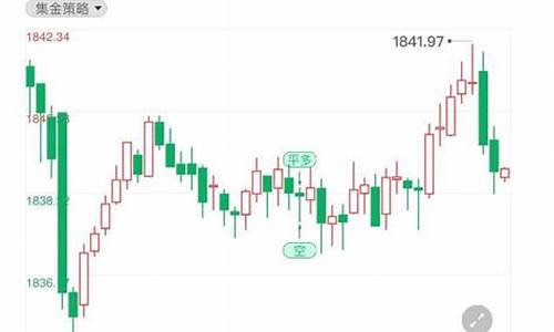 美国降温金价走势最新数据_美国降温30度