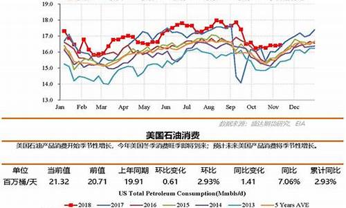 美国油价最低的公司排名_美国当地的油价