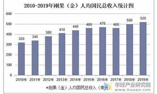 刚果金最新新闻_刚果金价格最新调整