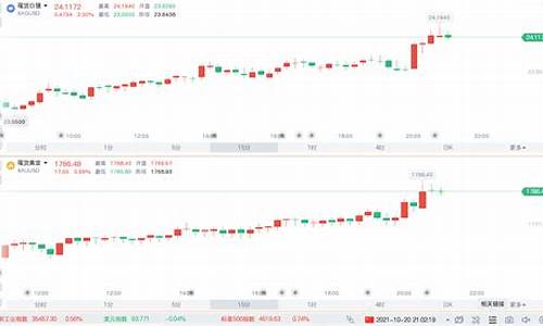 道明证券 黄金_道明证券金价涨了吗