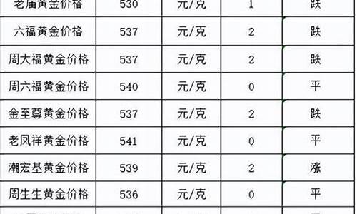 金价掉到200多_金价掉了多少