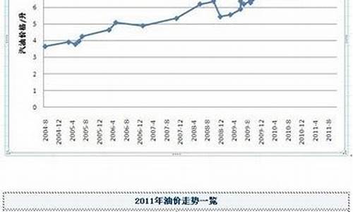 年末汽车油价预测_2021年汽车油价会不会降