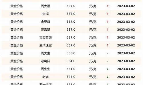 今年三月金价行情_2021年三月份金价是多少