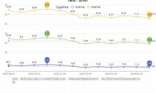 武汉油价查询最新消息_武汉标准油价是多少