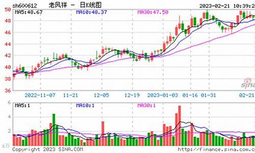 温县金价2020_温州金价多少