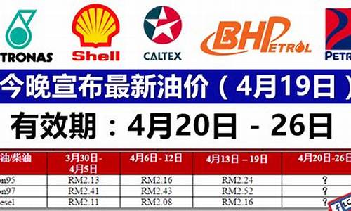 最新油价格消息_最新油价最新油价