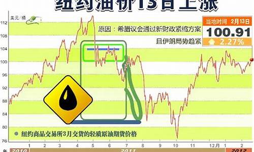 2020年汽油最低价_2050年最低油价