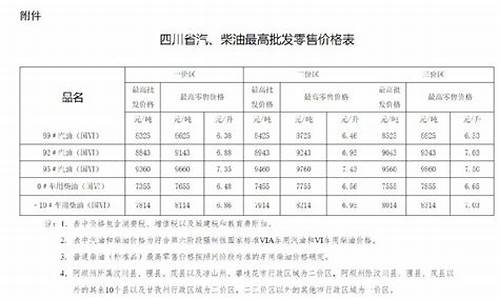 成都油价3月17号会调吗_成都油价下调