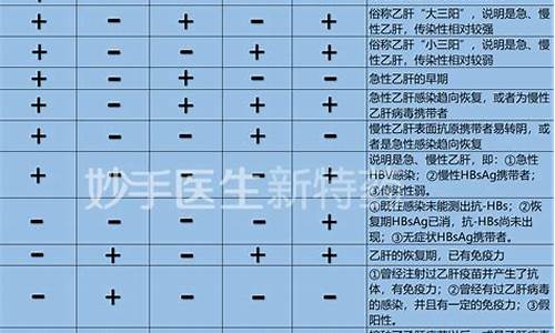 乙肝药价格最新消息_乙肝油价格是多少钱一升