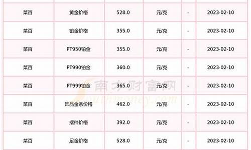 菜百金价查询系统_菜百金首饰价格今日价格